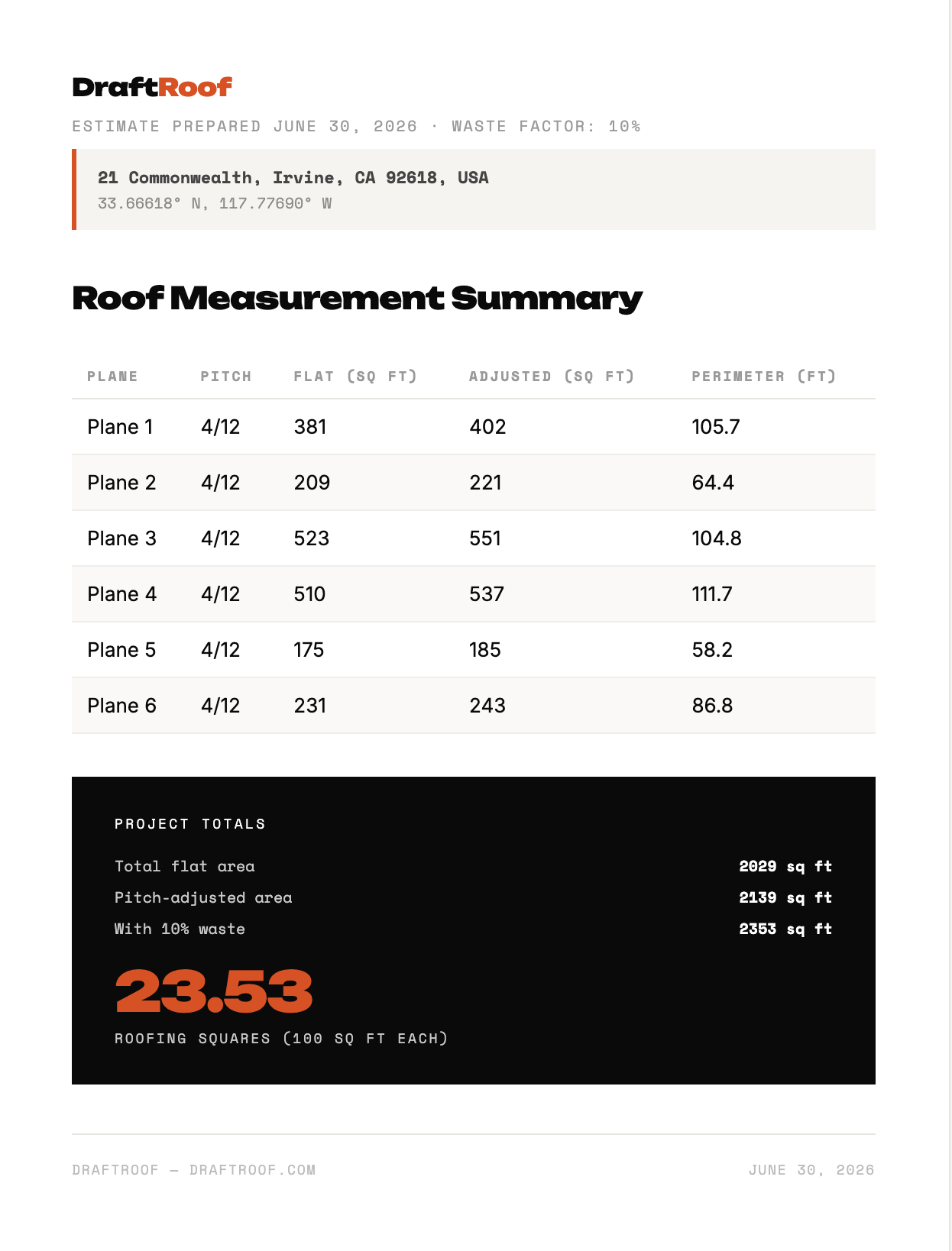 DraftRoof export report showing roof measurement summary with 6 planes, pitch calculations, and total roofing squares